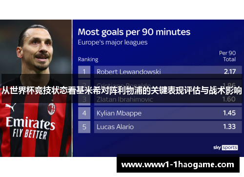 从世界杯竞技状态看基米希对阵利物浦的关键表现评估与战术影响