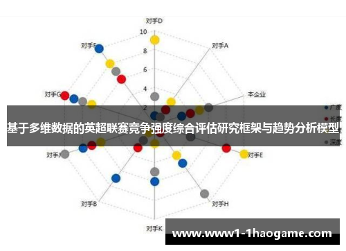 基于多维数据的英超联赛竞争强度综合评估研究框架与趋势分析模型