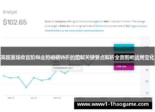 英超赛场收官阶段走势暗藏转折的图解关键要点解析全面前瞻战局变化 英超赛场收官阶段走势暗藏转折的图解关键要点解析全面前瞻战局变化