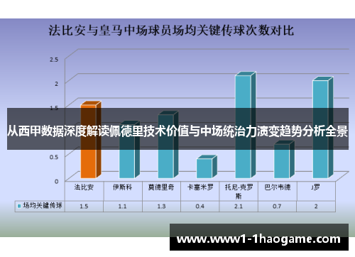 从西甲数据深度解读佩德里技术价值与中场统治力演变趋势分析全景