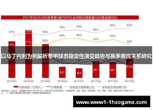 以马丁内利为例解析意甲球员稳定性演变趋势与赛季表现关系研究 以马丁内利为例解析意甲球员稳定性演变趋势与赛季表现关系研究