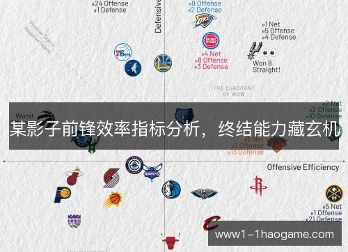 某影子前锋效率指标分析,终结能力藏玄机 某影子前锋效率指标分析,终结能力藏玄机